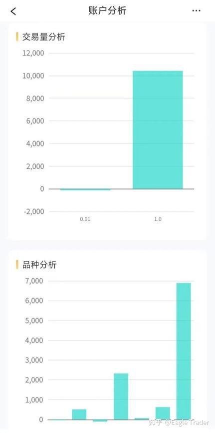 贵金属的平台有哪些